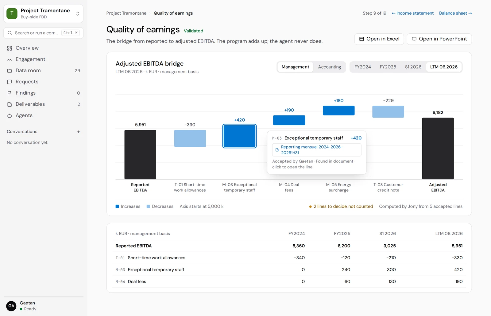 The Jony desktop app on the quality of earnings step: the adjusted EBITDA bridge as a waterfall, each adjustment traced to its source cell, totals computed by the program
